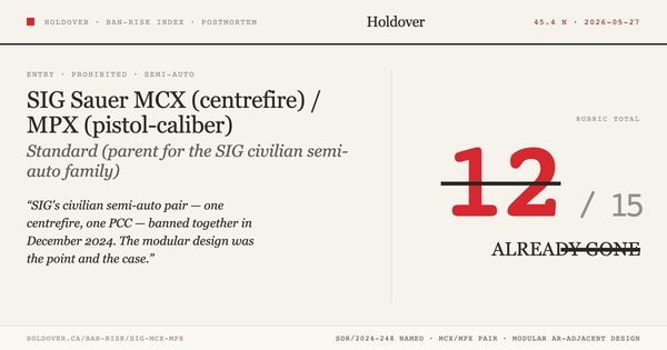 SIG Sauer MCX / MPX Ban-Risk score card