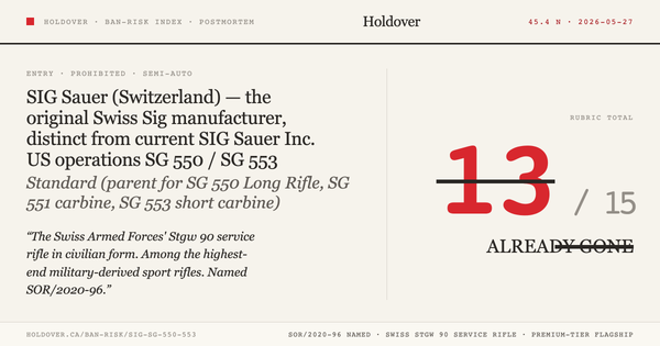 SIG SG 550 / SG 553 Ban-Risk score card