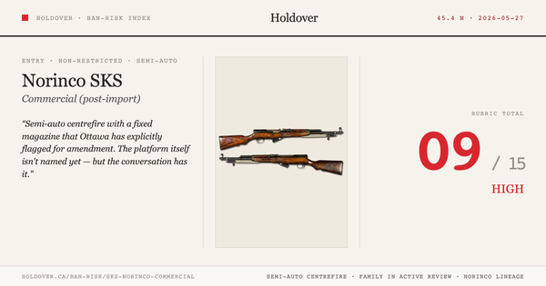 SKS — Norinco commercial variants Ban-Risk score card