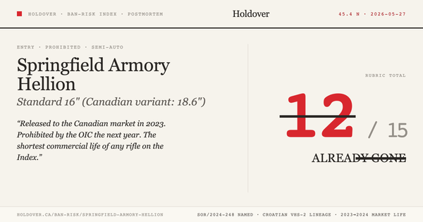 Springfield Armory Hellion Ban-Risk score card