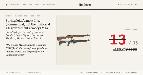 Springfield Armory M1A (M14 pattern) Ban-Risk score card