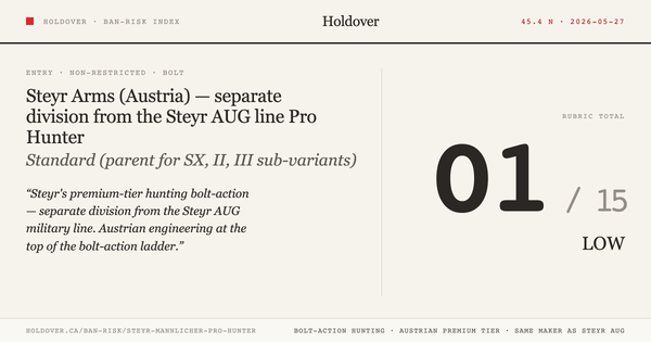Steyr Mannlicher Pro Hunter Ban-Risk score card
