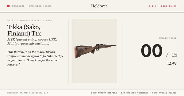 Tikka T1x Ban-Risk score card