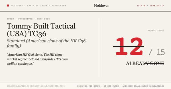 Tommy Built Tactical TG36 Ban-Risk score card