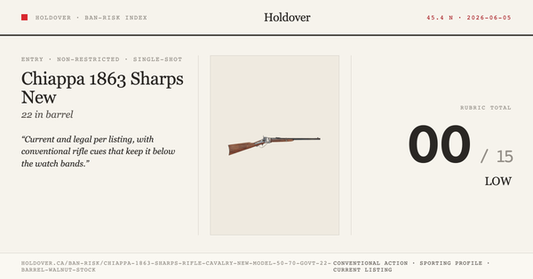 Chiappa 1863 Sharps Rifle Cavalry New Model, 50-70 Govt., 22" Barrel, Walnut Stock reference image for Holdover Ban-Risk...