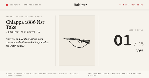 Chiappa 1886 Nsr Take Down Rifle, .45-70 Govt., 12" Octagonal Barrel reference image for Holdover Ban-Risk verdict