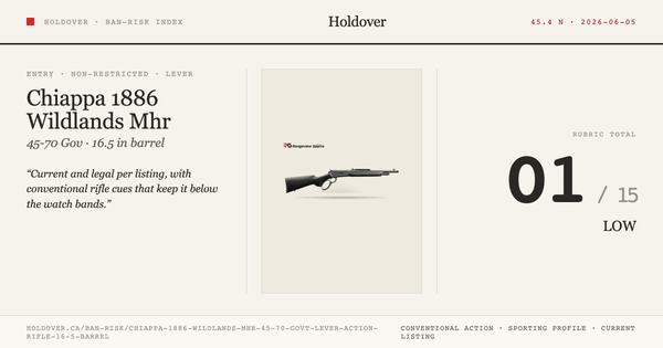 Chiappa 1886 Wildlands Mhr 45-70 Govt Lever Action Rifle 16.5” Barrel reference image for Holdover Ban-Risk verdict