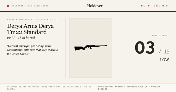 Derya Arms Derya Tm22 Standard Rifle 22lr 18″ Barrel reference image for Holdover Ban-Risk verdict
