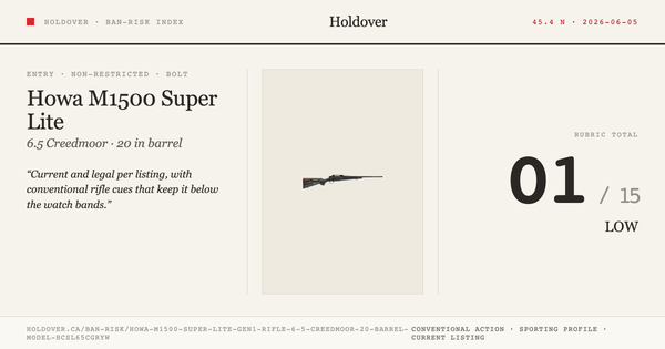 Howa M1500 Super Lite Gen1 Rifle: 6.5 Creedmoor, 20" Barrel, Model Hcsl65cgryw reference image for Holdover Ban-Risk verdict