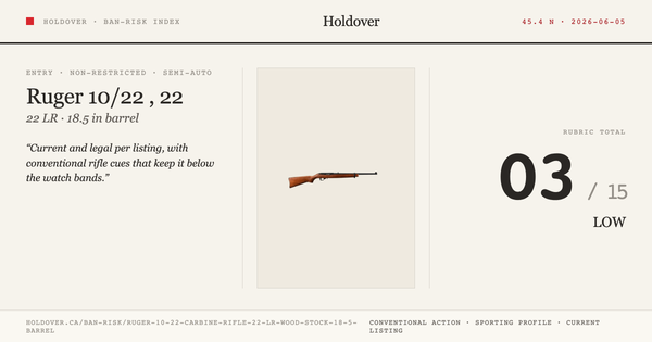 Ruger 10/22 Carbine Rifle, 22 LR, Wood Stock, 18.5” Barrel reference image for Holdover Ban-Risk verdict