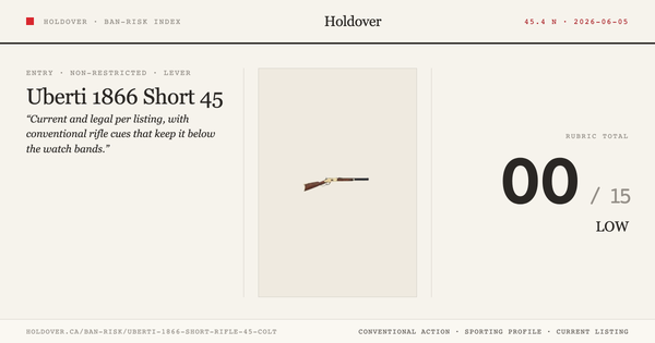 Uberti 1866 Short Rifle 45 Colt reference image for Holdover Ban-Risk verdict