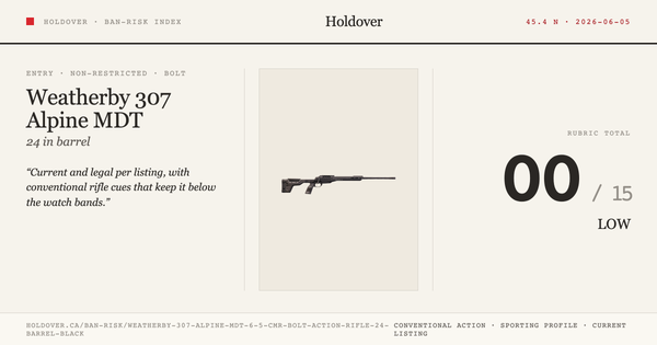 Weatherby 307 Alpine MDT 6.5 Cmr Bolt Action Rifle, 24" Barrel, Black Ban-Risk score card