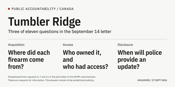 Three of eleven questions in the September 14 letter: firearm acquisition, ownership and access, and timing of further police disclosure.