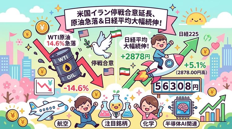 市場分析レポート 2026年4月8日 — 米イラン停戦ラリー