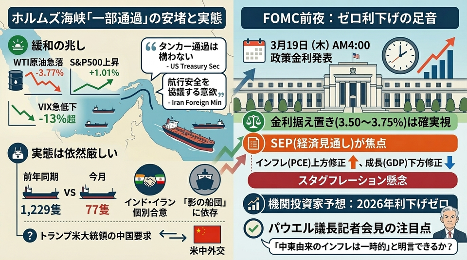 市場分析レポート 2026年3月17日 — ホルムズ一部緩和で5日ぶり反発、FOMC前夜の攻防