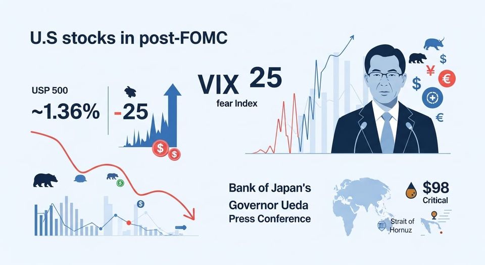 市場分析レポート 2026年3月19日 — FOMCタカ派で相場転換