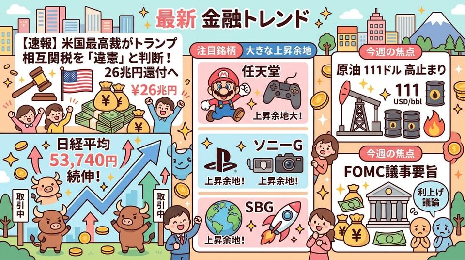 市場分析レポート 2026年4月6日 — 関税違憲判決と半導体続伸