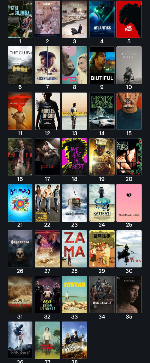 30 countries, 30 movies, 30 days