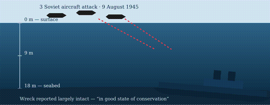 Title: wreck_section - Description: wreck_section