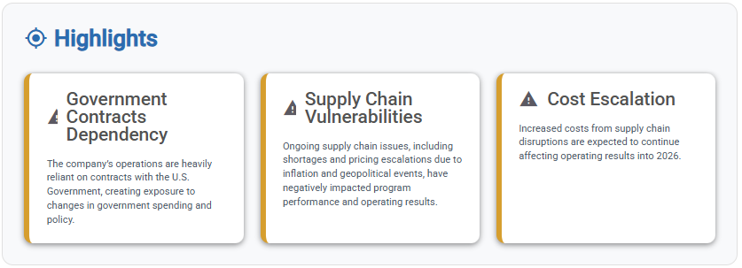 StockCompass Highlights for Lockheed Martin (LMT) 10-K showing government contracts dependency, supply chain vulnerabilities and cost escalation risks.