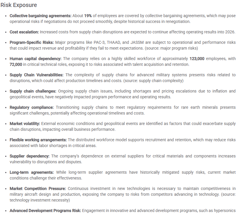 StockCompass Risk Exposure section for Lockheed Martin (LMT) highlighting supply chain vulnerabilities, raw material scarcity and human capital dependency.