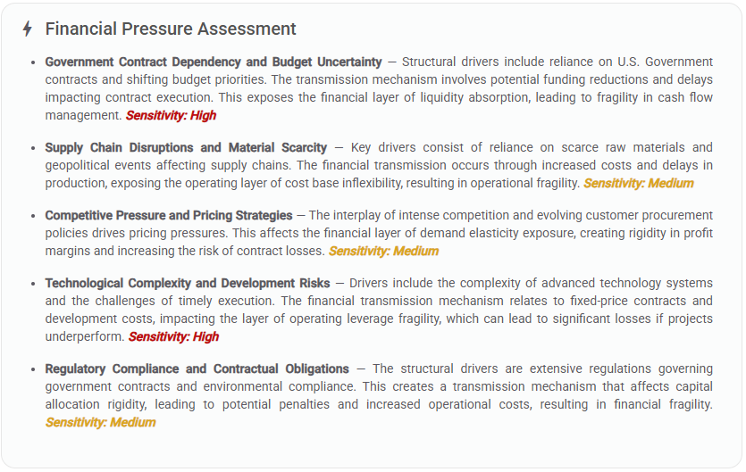 StockCompass Financial Pressure Assessment for Lockheed Martin (LMT) showing high sensitivity in government contract dependency and technological development risks.
