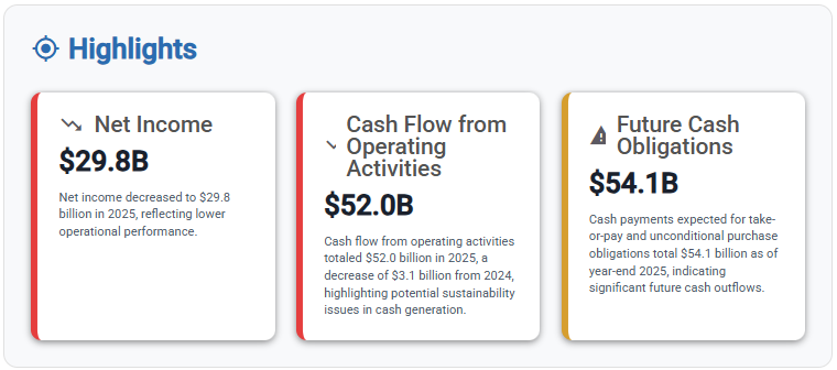StockCompass highlights for Exxon Mobil 10-K showing geopolitical supply risk and commodity exposure