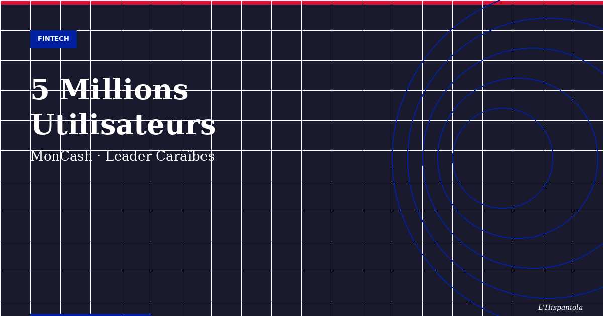 MonCash dépasse les 5 millions d'utilisateurs actifs — une première dans les Caraïbes