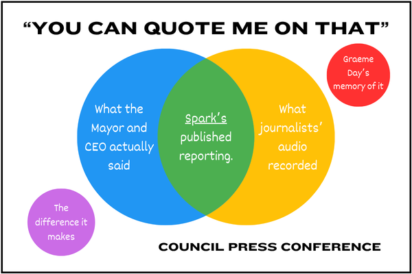 "You Can Quote Me On That."