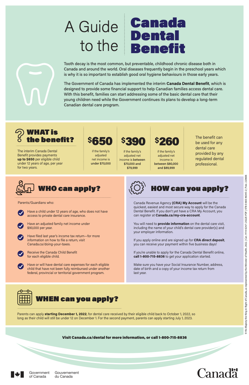 Infographic summarizing the Canada Dental Benefit: what it is, who can apply, and how to apply.