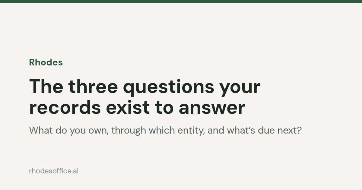 The Three Questions Your Entity Management Records Exist to Answer