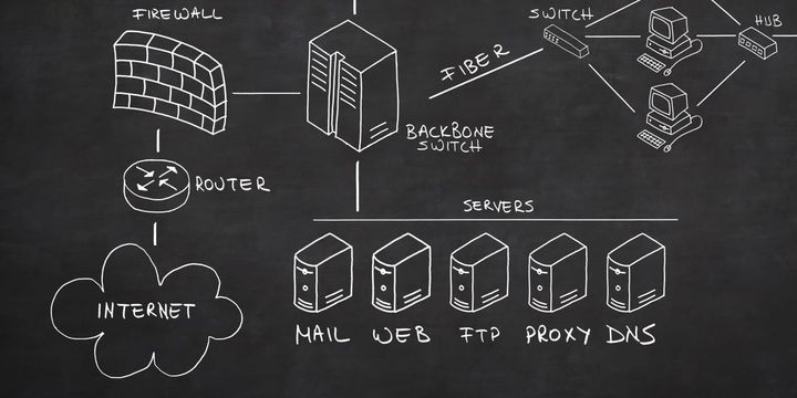 Purchasing services for client work