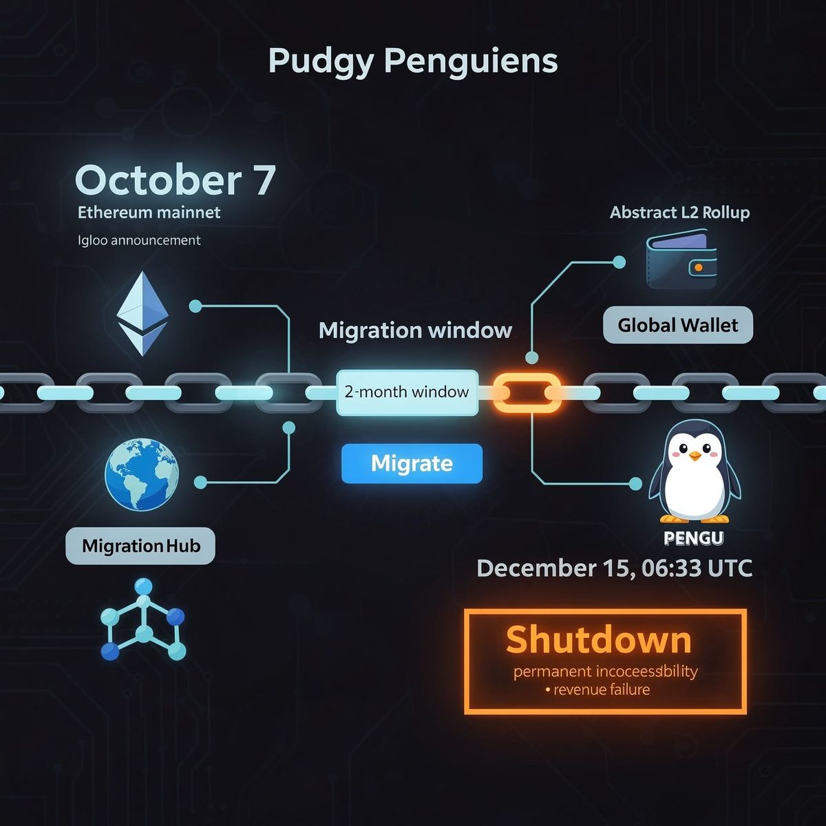 Abstract shuts down Dec 15, locking un-migrated assets