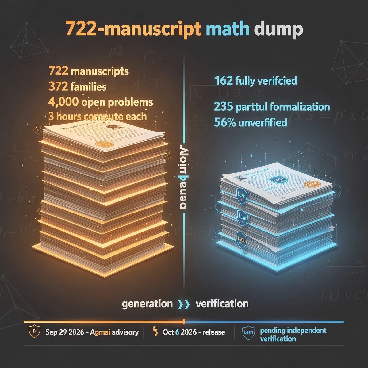 OpenAI math dump: 162 of 722 checked