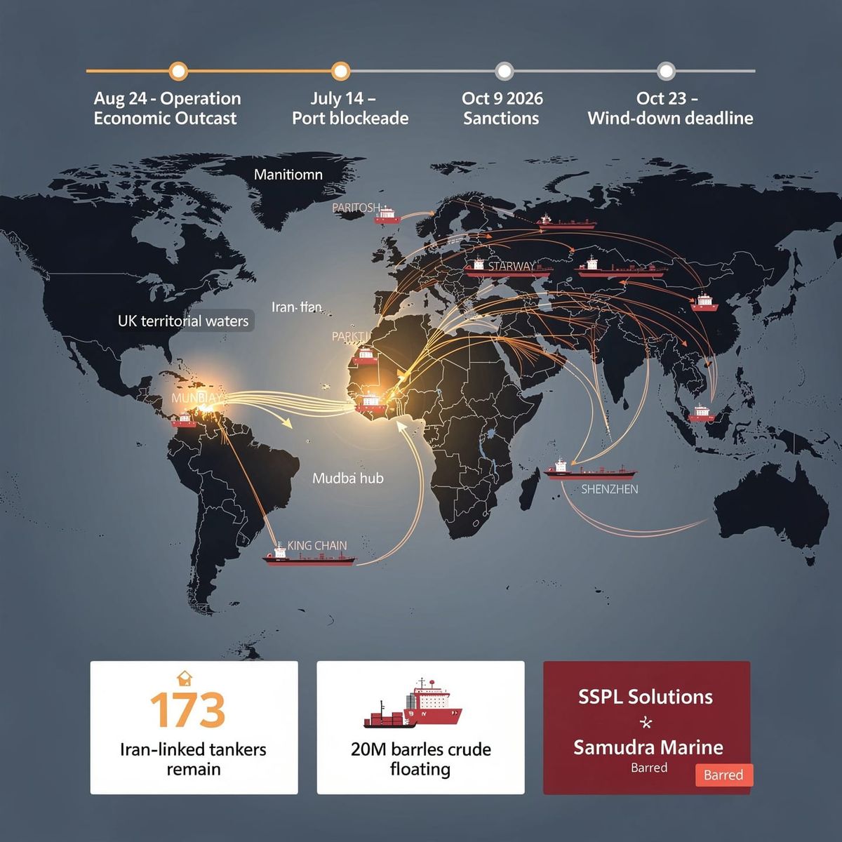 U.S. sanctions cut two Mumbai firms from Iran shadow fleet