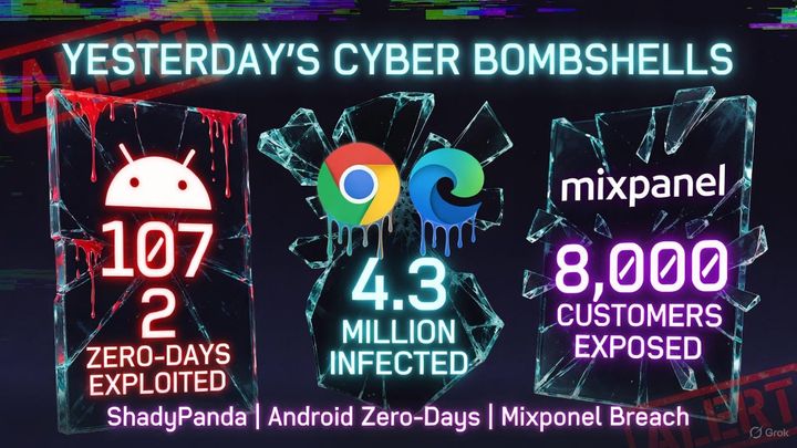 4.3 Million Browsers Turned Spy, Mixpanel Leaks 8K Accounts, and Google’s 107-Bug Panic Patch