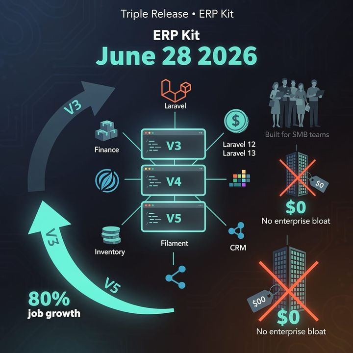 One Developer vs. The ERP Empire: 3 Versions Dropped in 24 Hours