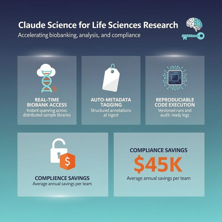 Anthropic Targets Life Sciences Fraud With $45KAnnual Savings as Global AI Compute Crunch Tightens