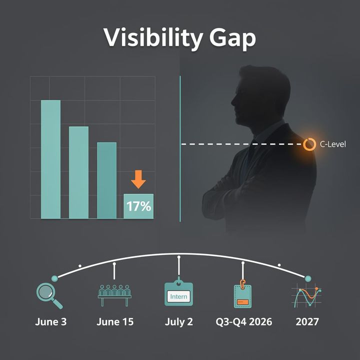 17% Efficiency Drop: Visibility Gap Risks Professional Merit in Global Workplaces