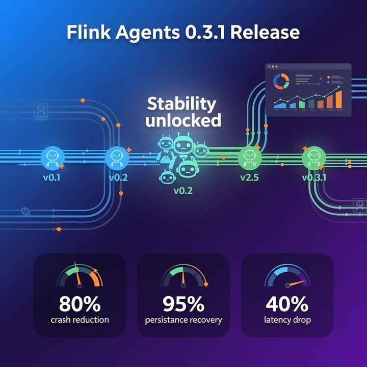 94.7% Cross-Modal Coherence: Blue River Labs Flux 3 Rewrites the Multimodal Playbook