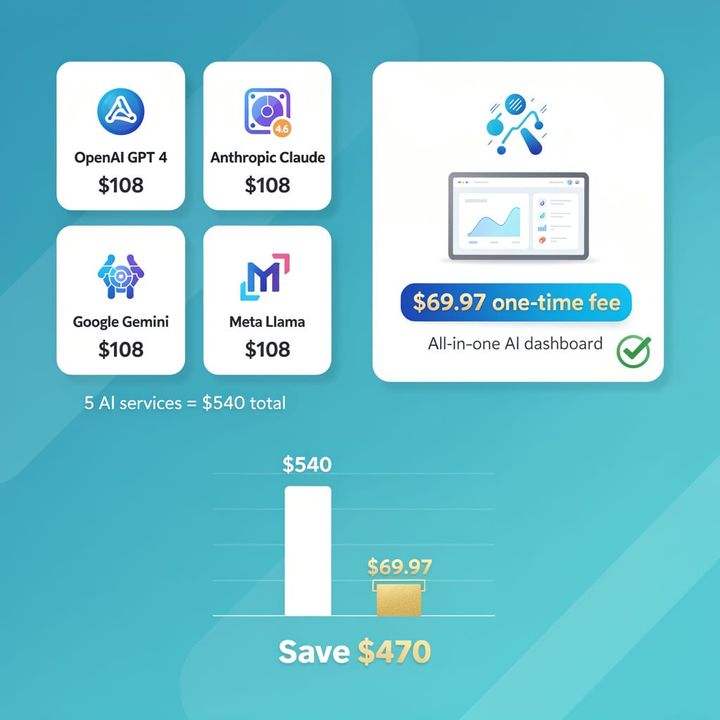 $540 Gap to $69.97: Unified AI Dashboard Collapses Vendor Pricing