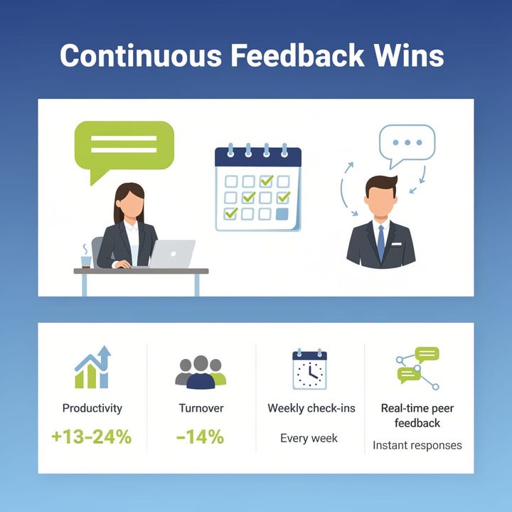 Manager and employee in a weekly check-in meeting with a structured feedback template visible on a tablet.