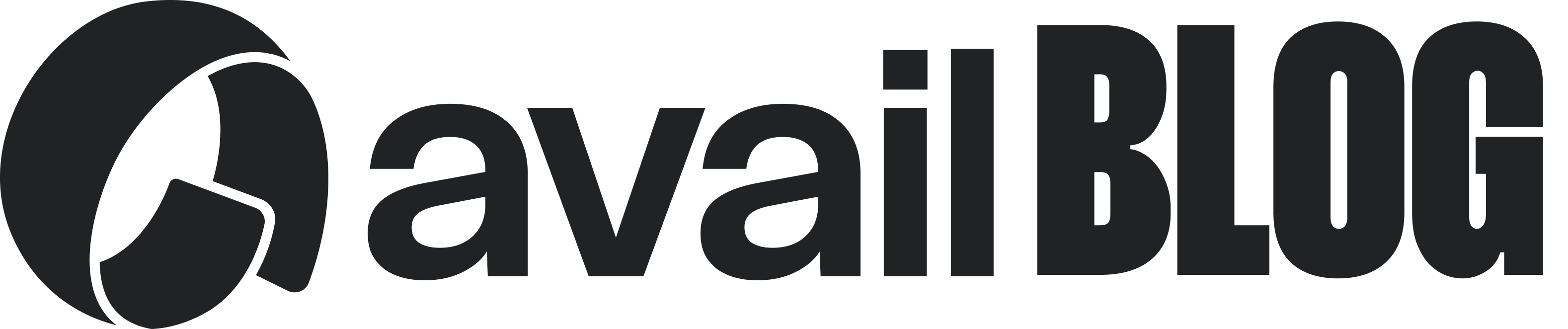 Avail Blog