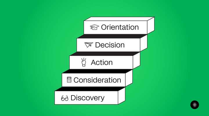 WhatsApp in Education: A Seamless Student Journey