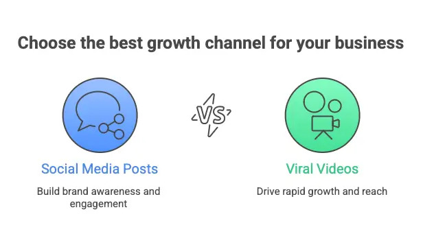 Write a Viral Video Script