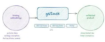 Uses GStack in Real Life