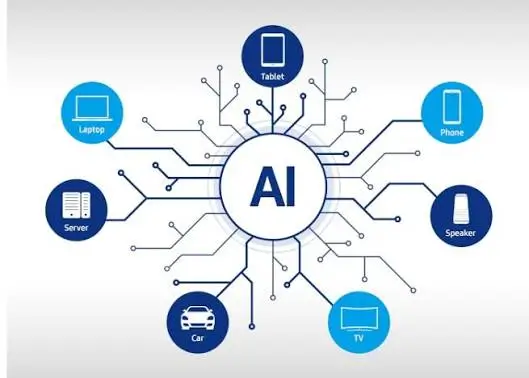 AI Across Every Device