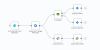 How to Set Up a Self-Hosted n8n AI Automation for Free on Google Cloud