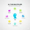One Person Business Powered by AI: How Solo Entrepreneurs Are Building Like Teams